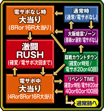 CRE!! 蕔 XNA(MAX)