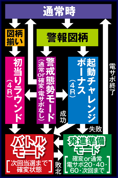 CRヱヴァンゲリヲン10