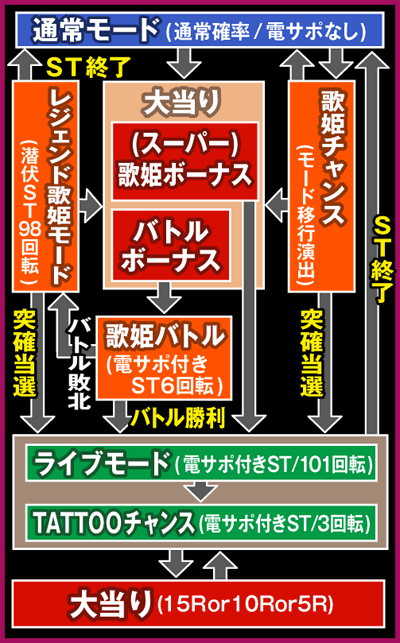 CRX ̕P``MEDITION`(MAX)