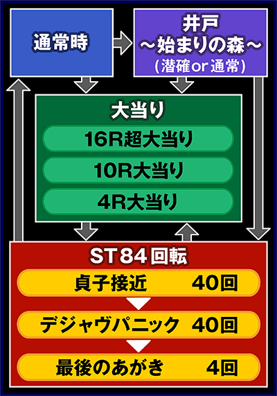 CRO ^̓ FPF
