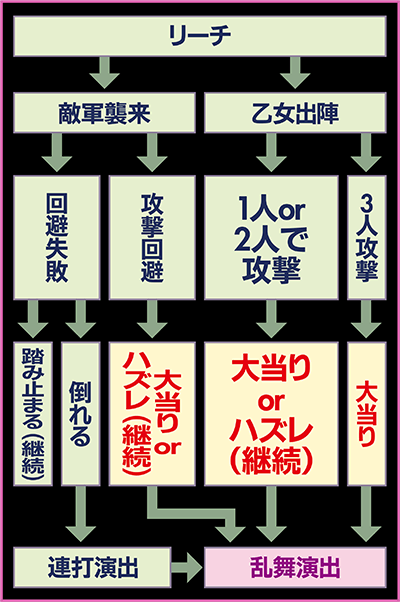 CR戦国乙女 花