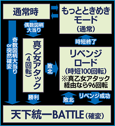 CR戦国乙女 花