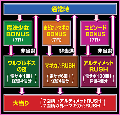 CRぱちんこ魔法少女まどか☆マギカ