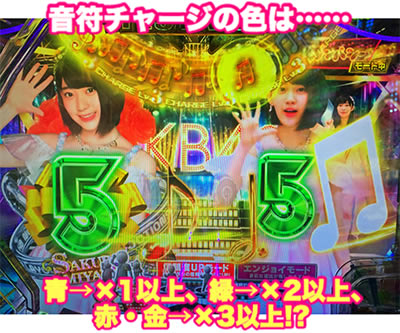ぱちんこAKB48 ワン・ツー・スリー!! フェスティバル