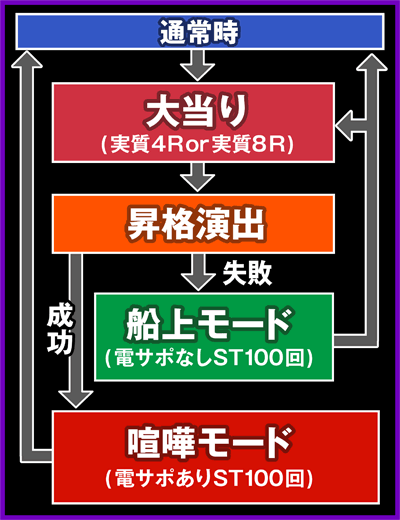 CRԂ̌cSP`