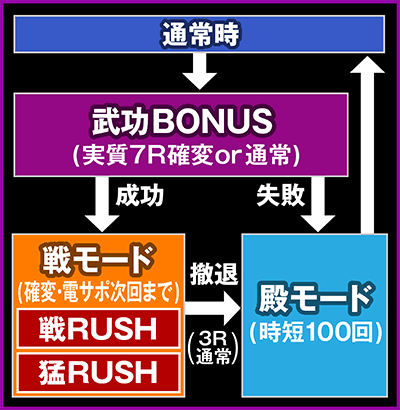 CR花の慶次X〜雲のかなたに〜
