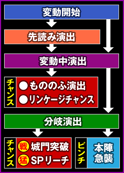 CR花の慶次X〜雲のかなたに〜