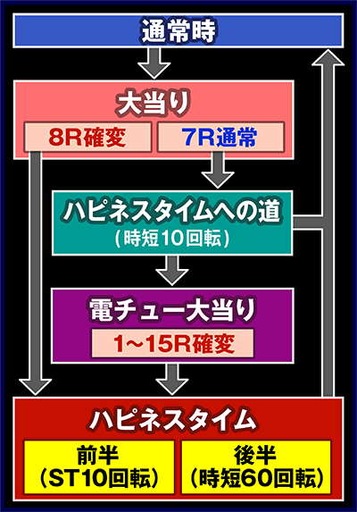 CRDX