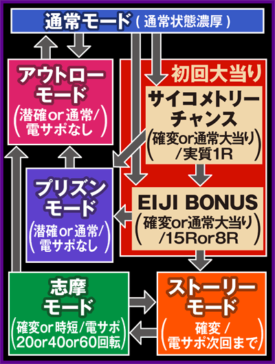 CRTCRg[EIJI 99type