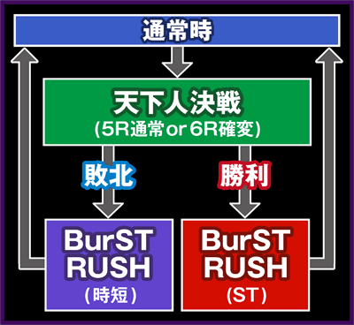 ςCR헐BurST! 399TYPE