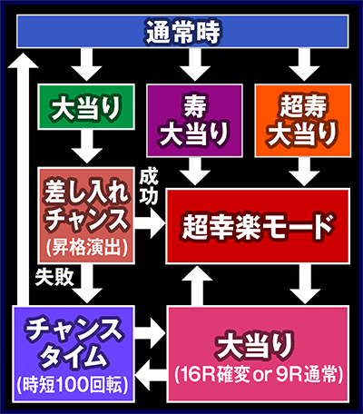 ςCRn鐢Ԃ͋S΂