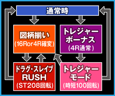 CRF.スレイヤーズREVOLUTION