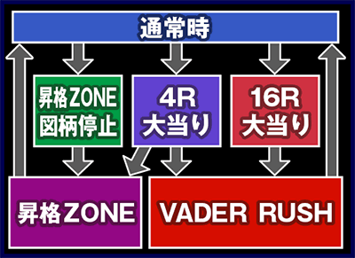 CRF.スター・ウォーズR(1/199)