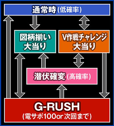 CRF.機動戦士ガンダム-V作戦発動-