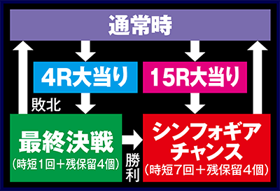 CRF.戦姫絶唱シンフォギア