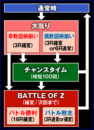 CRF.機動戦士Zガンダム
