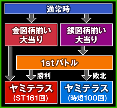 CR牙狼 金色になれ