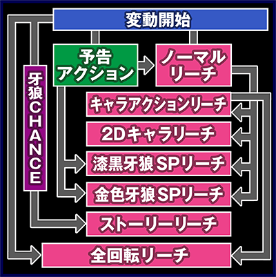 CR牙狼 金色になれ