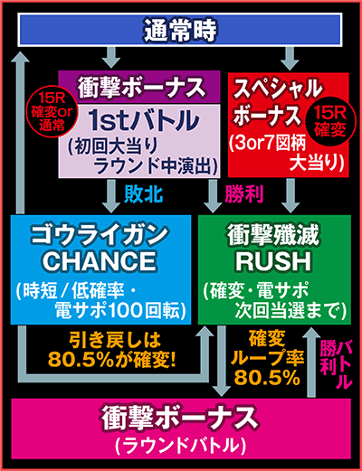 CRՌSECK