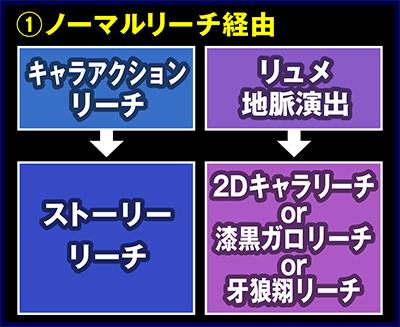 CR牙狼 GOLDSTORM翔