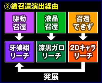 CR牙狼 GOLDSTORM翔