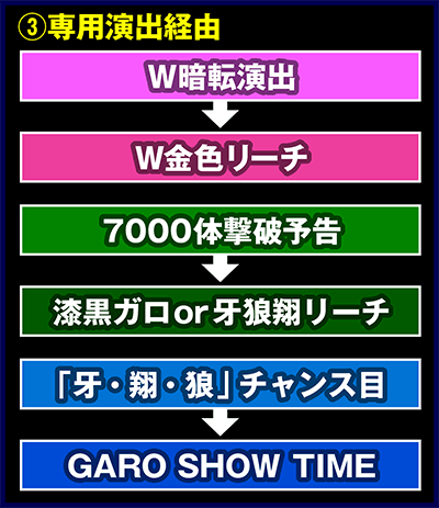 CR牙狼 GOLDSTORM翔