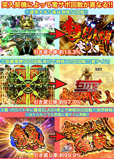 P真・牙狼