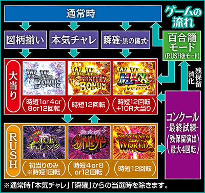 P白魔女学園 オワリトハジマリ<br>〜白魔女Ver.〜
