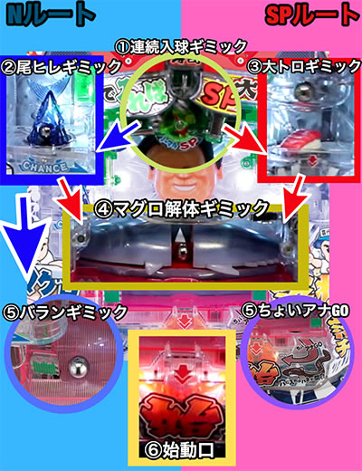 Pすしざんまい極上5700