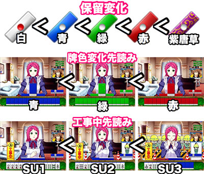 P華牌R〜猿渡翔がローズテイルにやってきた〜