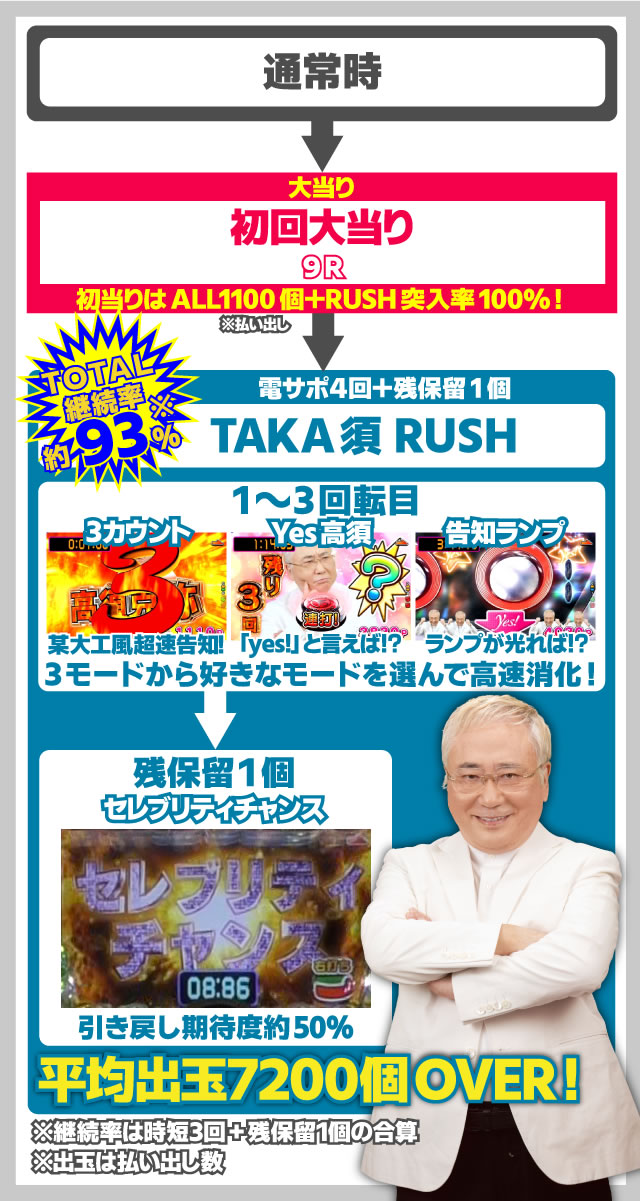 P yes! 高須クリニック〜超整形BLACK〜