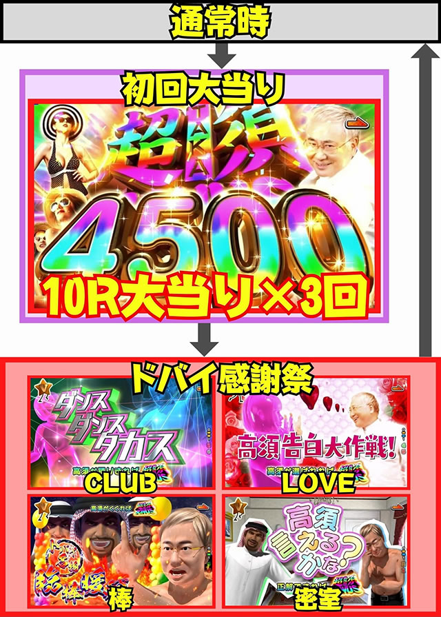 P yes! ���{�N���j�b�N�V �͂��܂��4500�@�Q�[���t���[�@�V�ѕ�