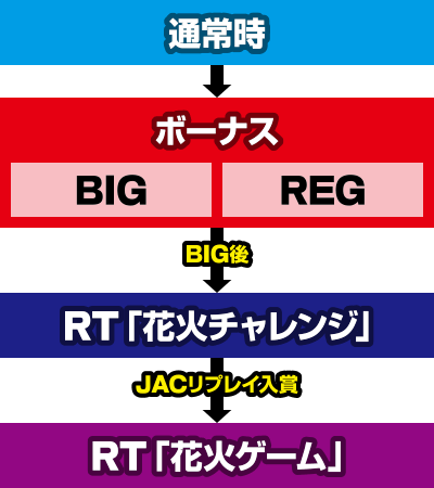 ハナビ通