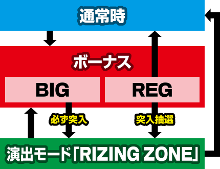 サンダーVライトニング