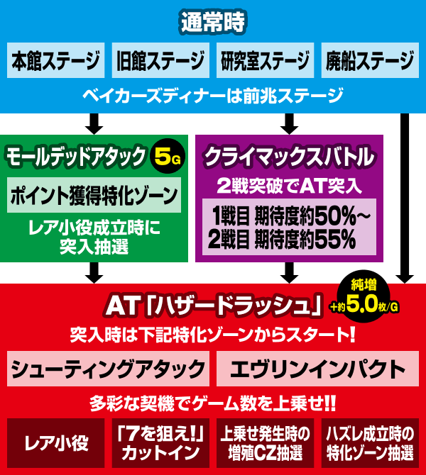 p`X oCInU[h7 Wfg C[r