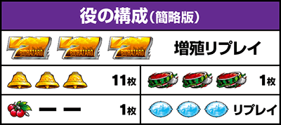役の構成