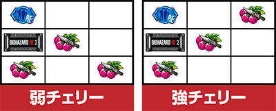 パチスロ バイオハザード RE:2