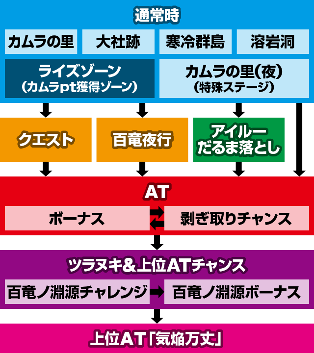 スマスロ モンスターハンターライズ
