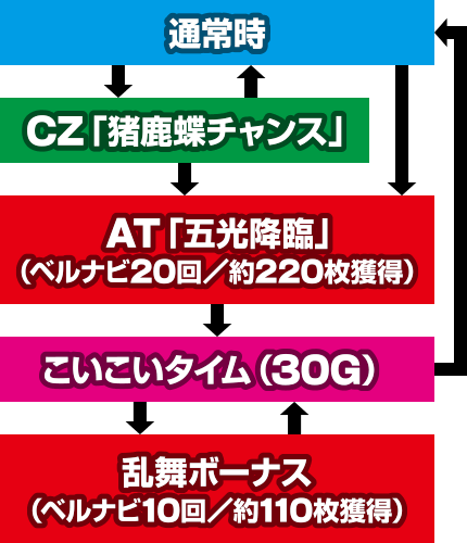 花伝
