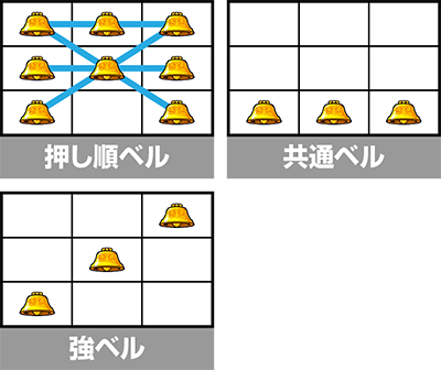 Lラブ嬢3〜Wご指名はいかがですか?〜|押し順ベル 共通ベル 強ベル