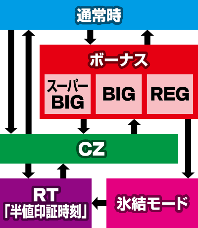 p`X xEg[ `T̖`