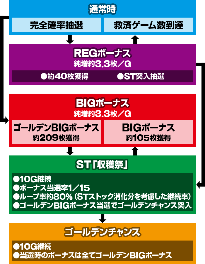 パチスロ 金のかぼちゃ