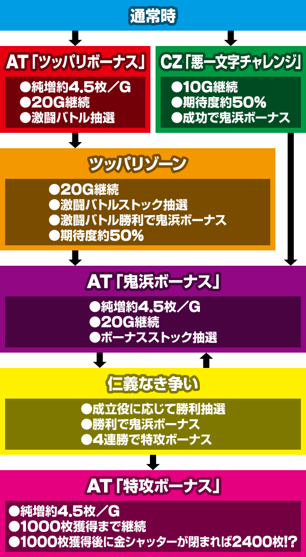 鬼浜爆走紅蓮隊 激闘謳歌編