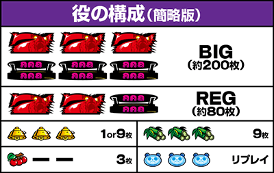役の構成