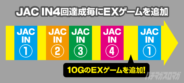 デジスロ JAC IN バージョン