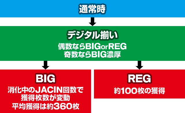 デジスロ JAC IN バージョン
