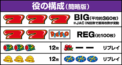役の構成