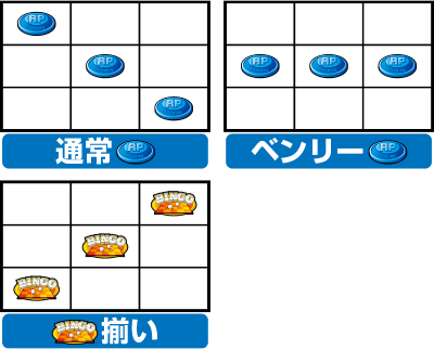 スーパービンゴネオ