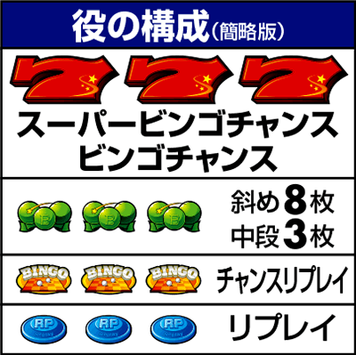役の構成