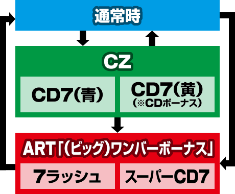 o[-25